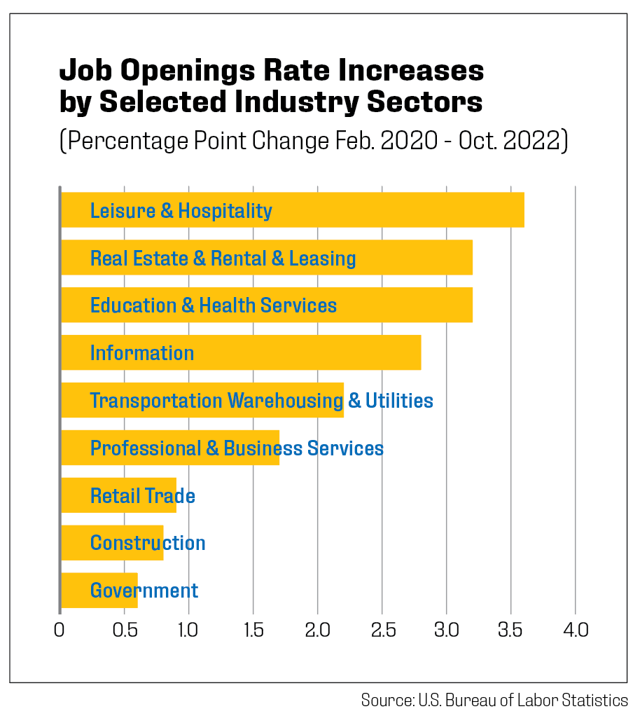 2023 Apartment Housing Outlook National Apartment Association